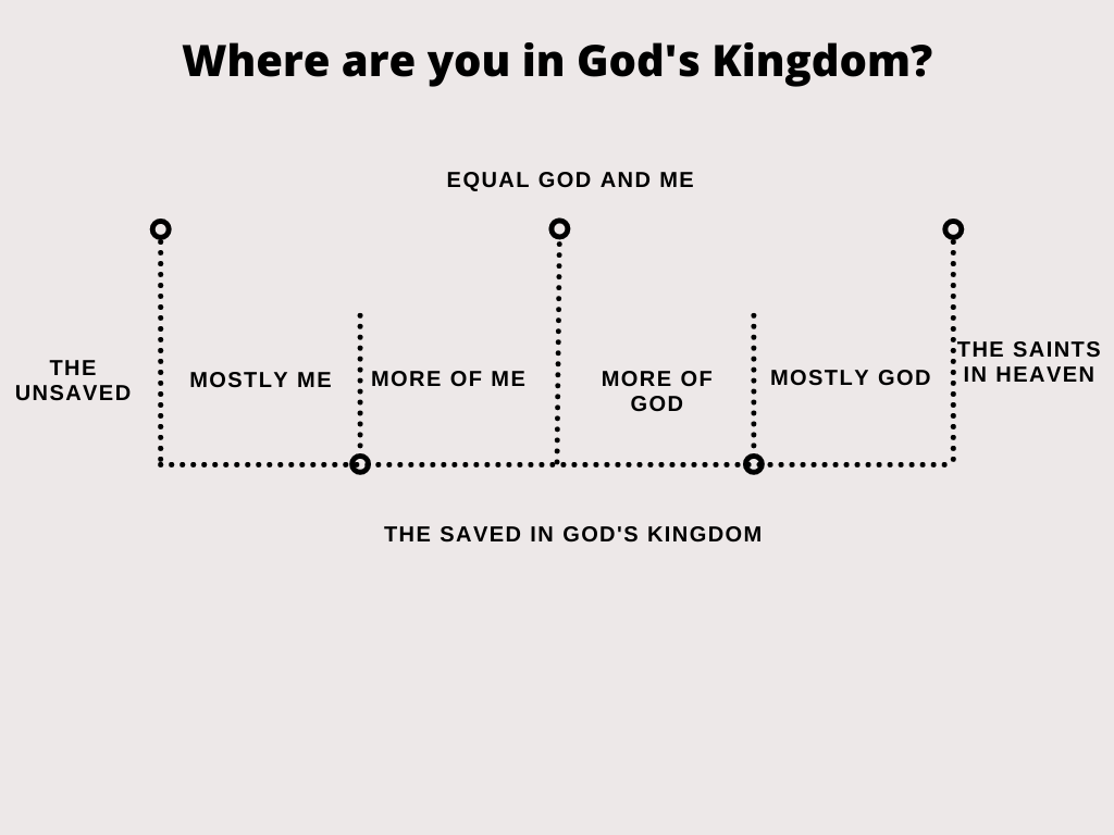 where-are-you-in-god-s-kingdom-the-melody-of-the-holy-spirit